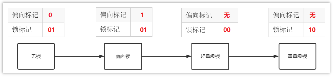 image-20220901112811374